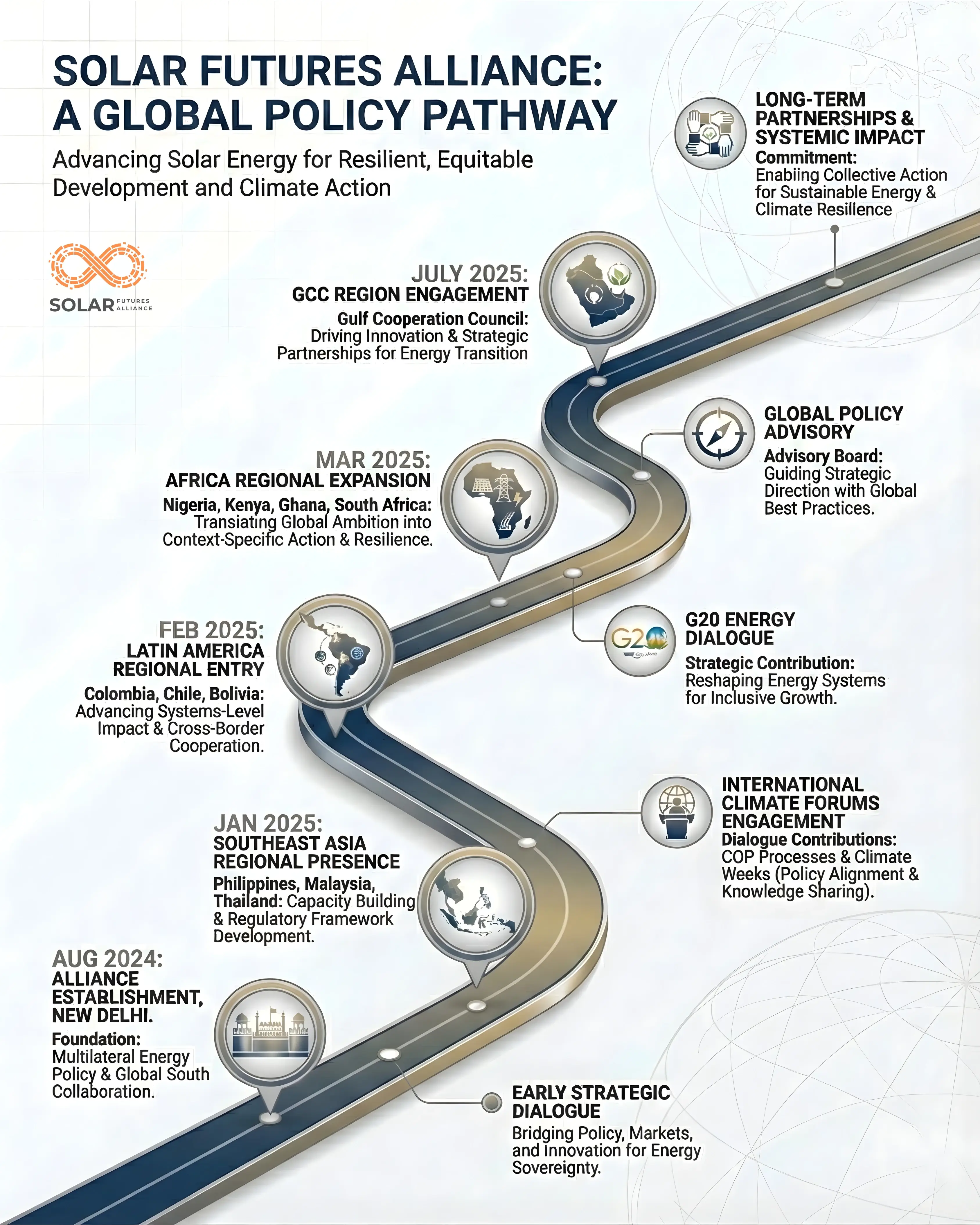 Solar Futures Alliance